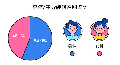 東莞酒莊貨架布局設計：土巴兔發布后疫情時代家庭裝修報告